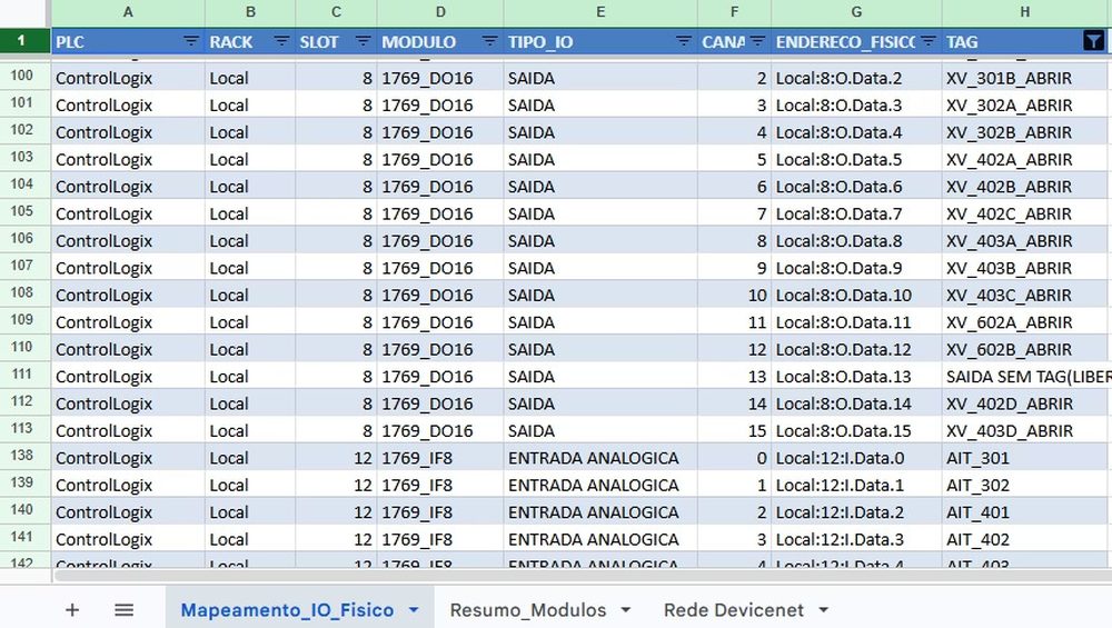 Tela de sistema de automação exibindo o mapeamento de I/O